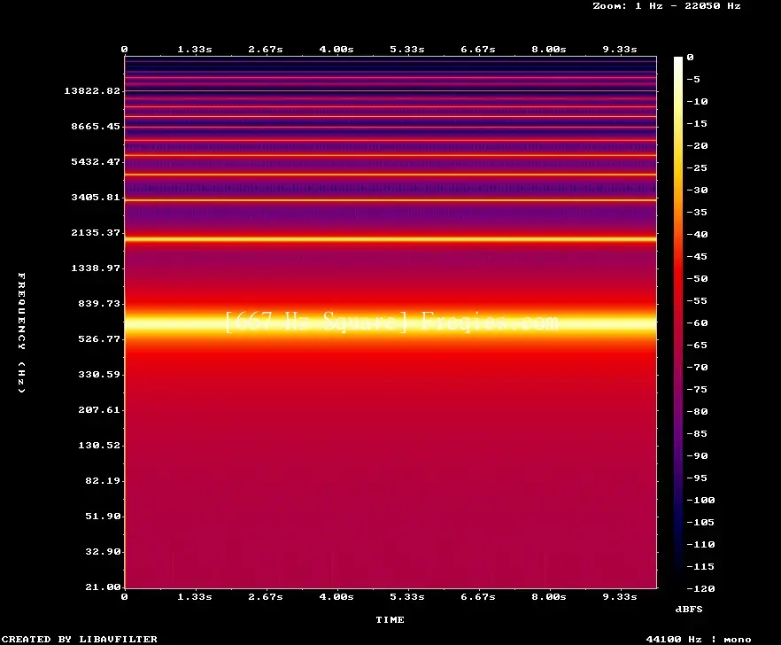 667 Hz Frequency Sound