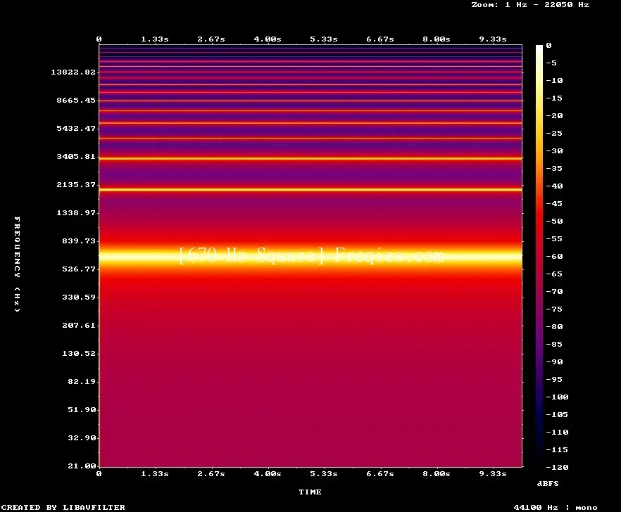 670 Hz Frequency Sound