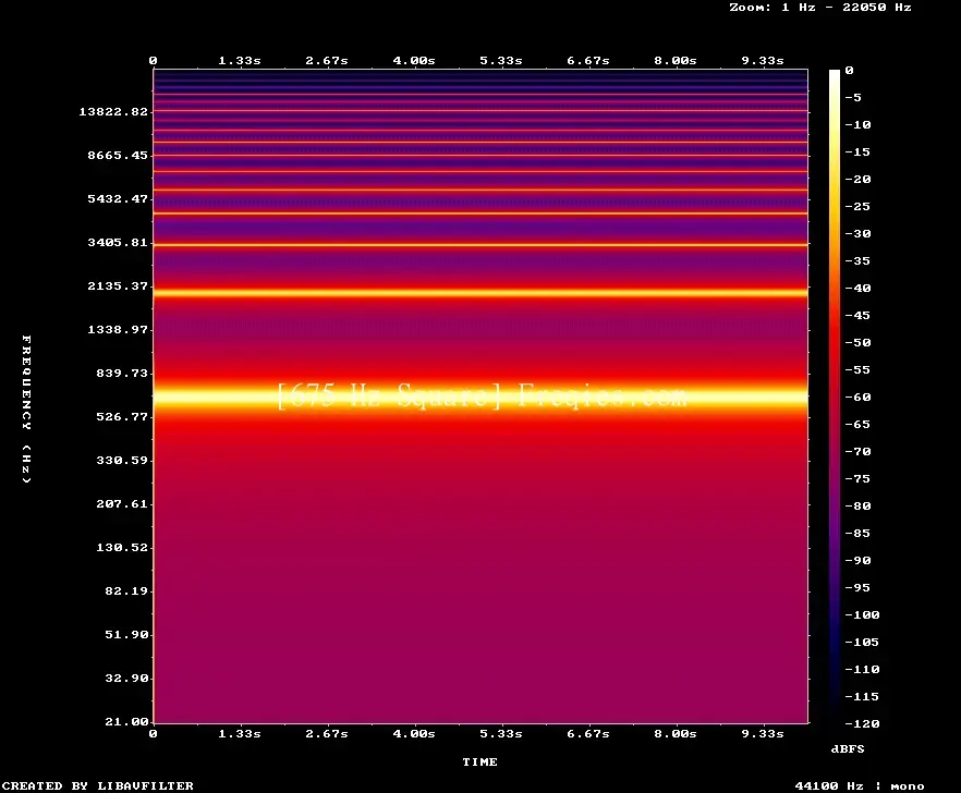 675 Hz Frequency Sound