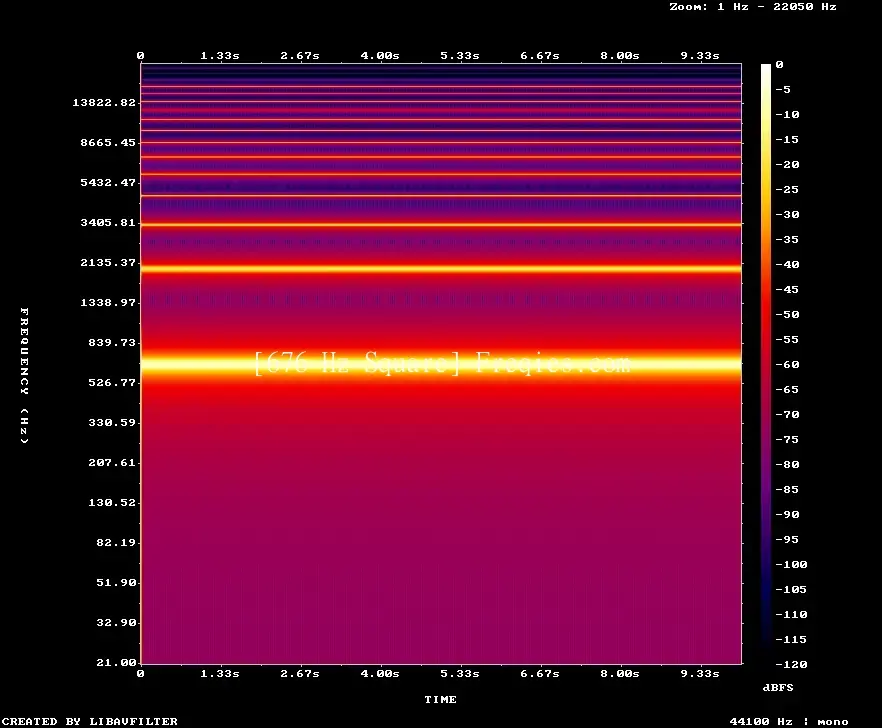 676 Hz Frequency Sound