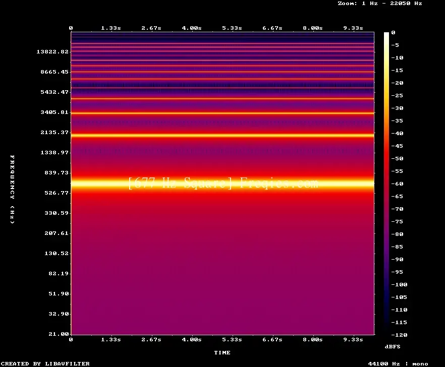 677 Hz Frequency Sound