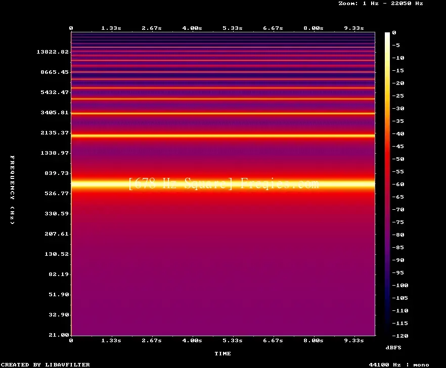 678 Hz Frequency Sound