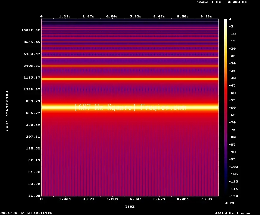 687 Hz Frequency Sound