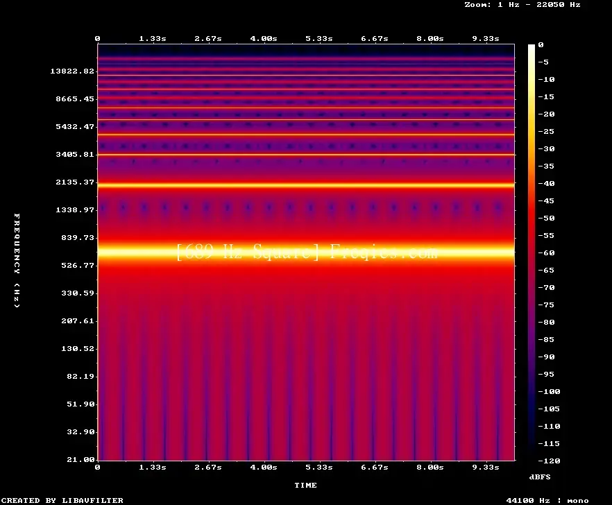689 Hz Frequency Sound