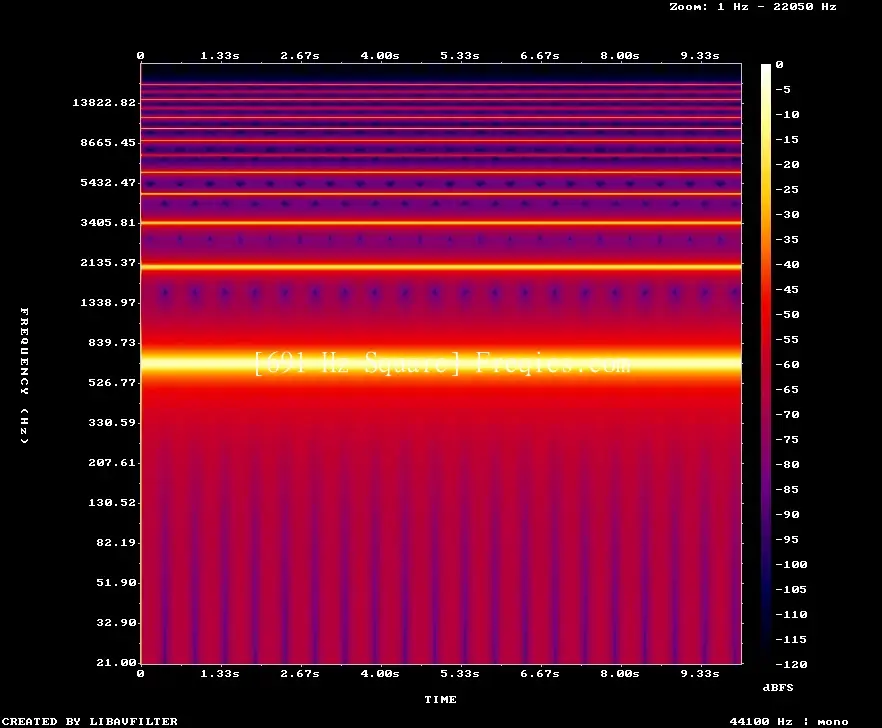 691 Hz Frequency Sound