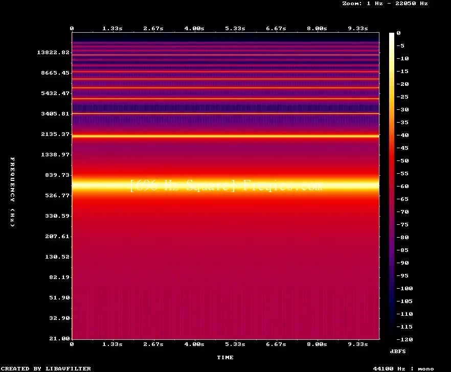 696 Hz Frequency Sound