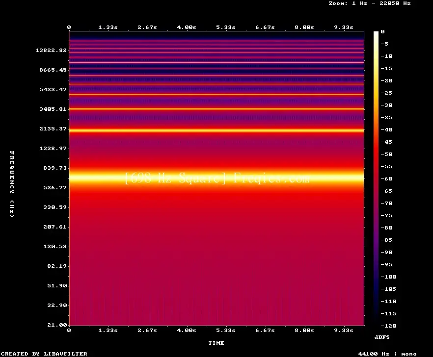698 Hz Frequency Sound