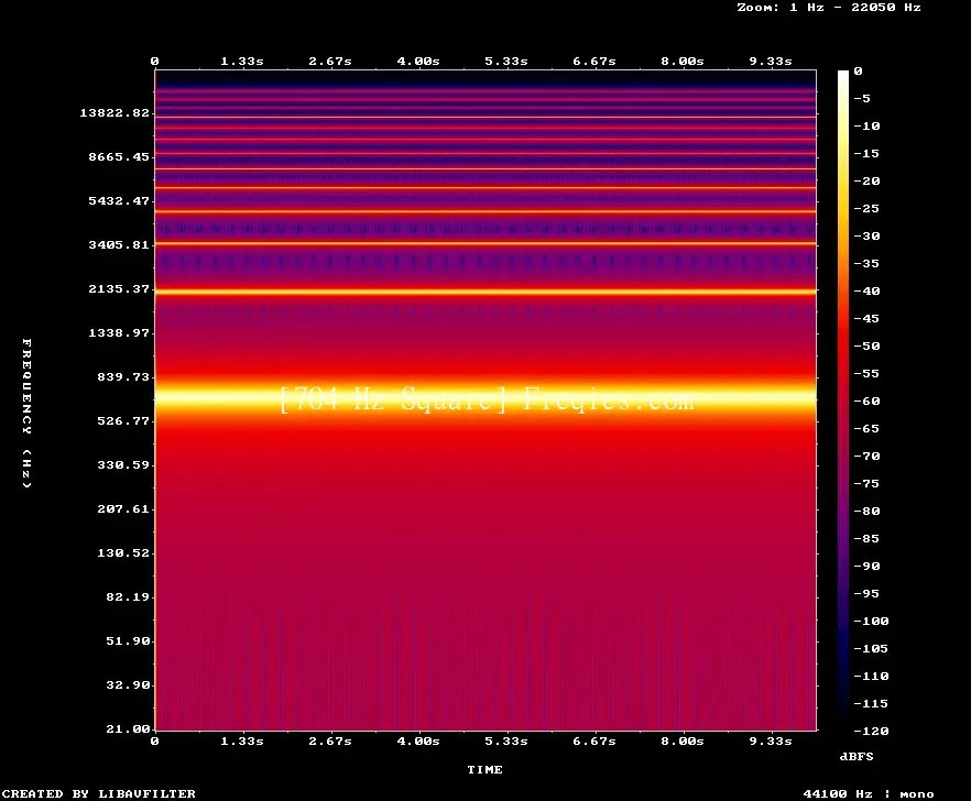 704 Hz Frequency Sound