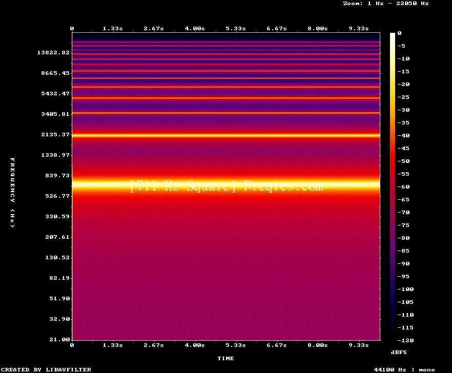 711 Hz Frequency Sound