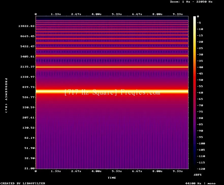 717 Hz Frequency Sound