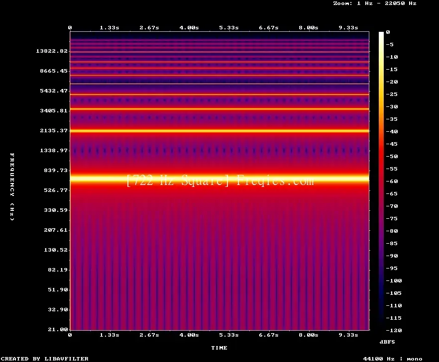 722 Hz Frequency Sound