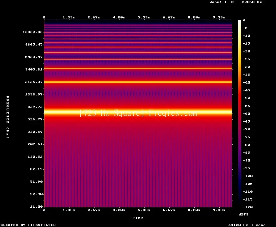 723 Hz Frequency Sound