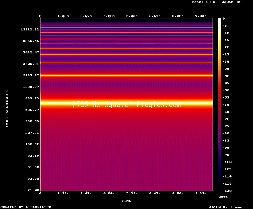 725 Hz Frequency Sound