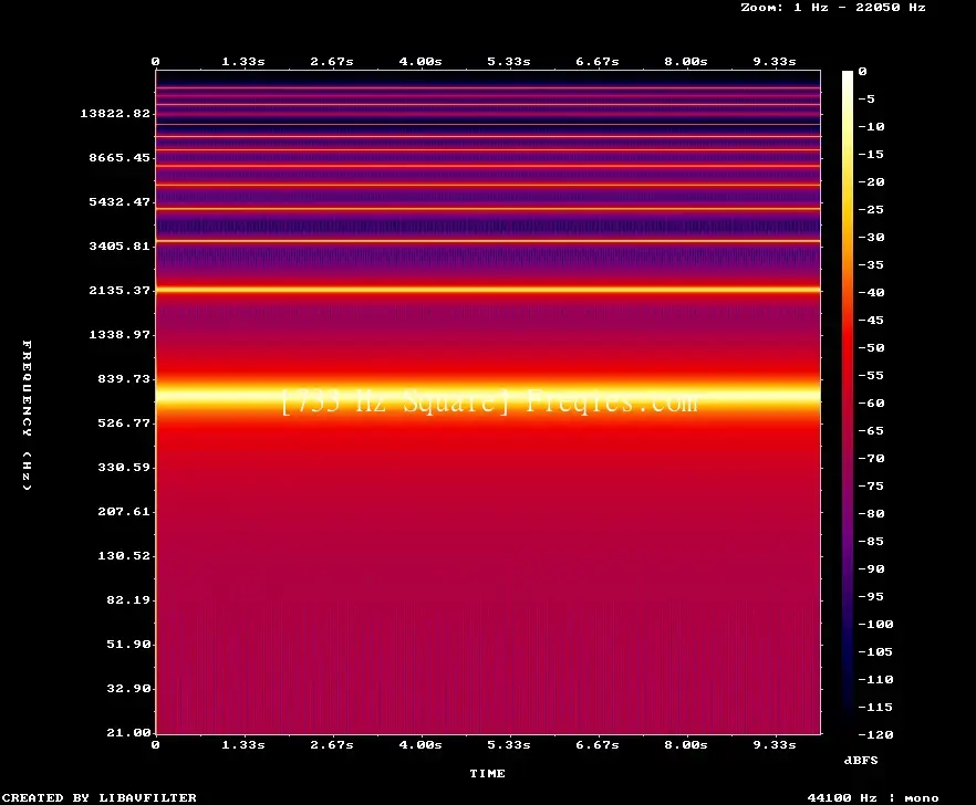 733 Hz Frequency Sound