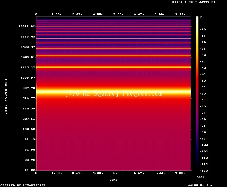 738 Hz Frequency Sound
