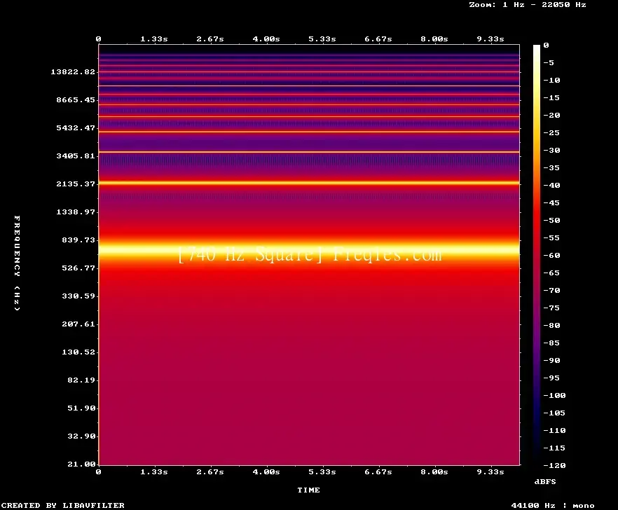 740 Hz Frequency Sound