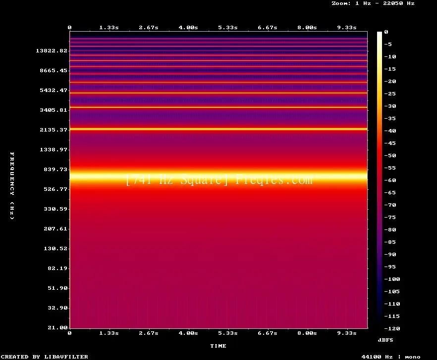 741 Hz Frequency Sound