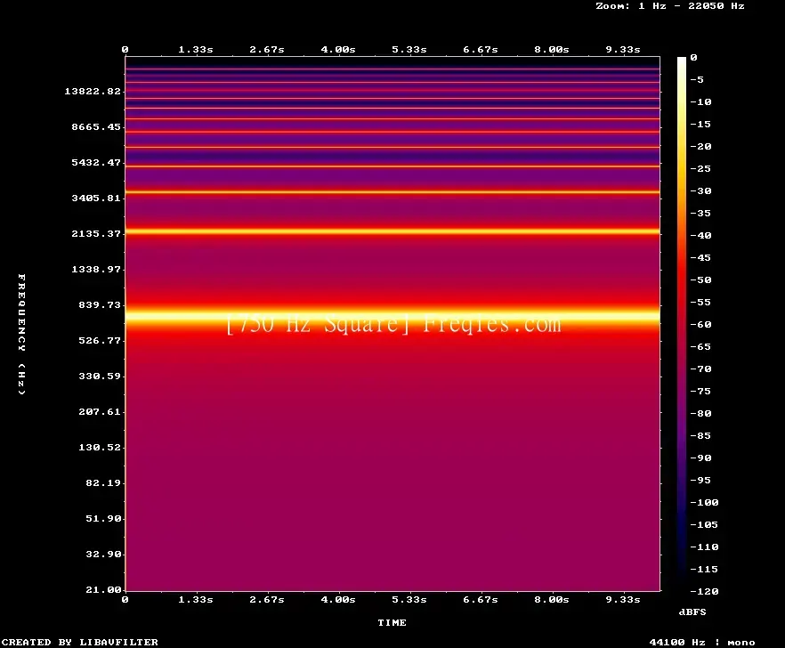 750 Hz Frequency Sound