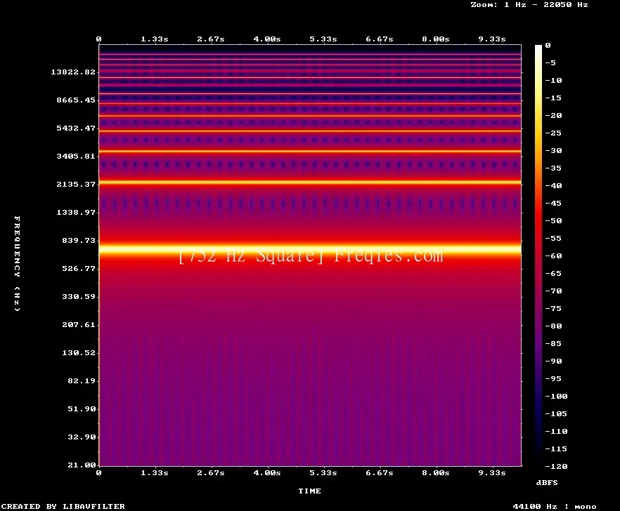 752 Hz Frequency Sound