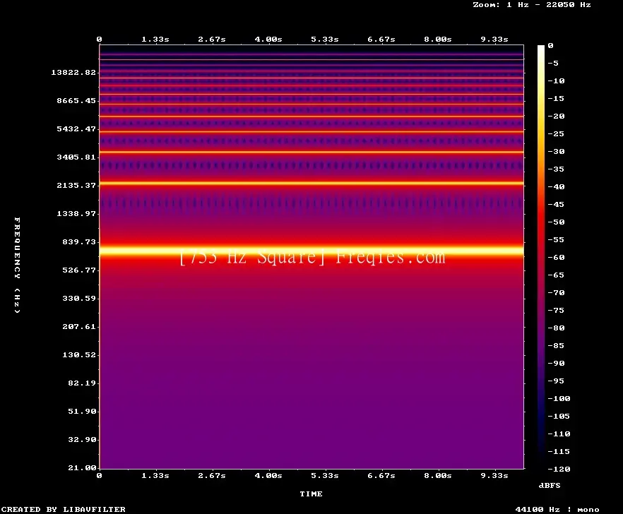 753 Hz Frequency Sound