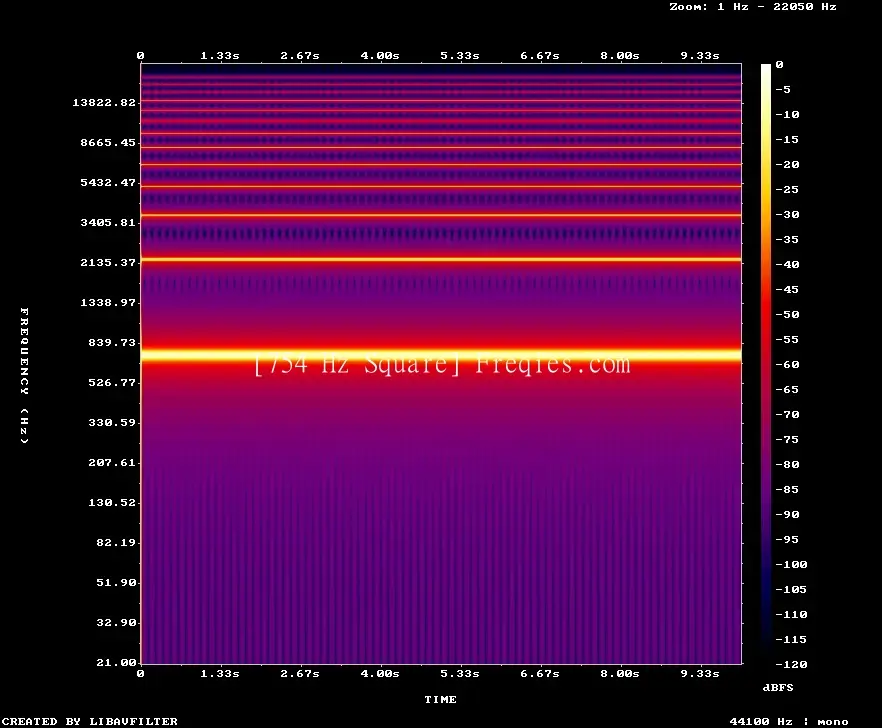 754 Hz Frequency Sound