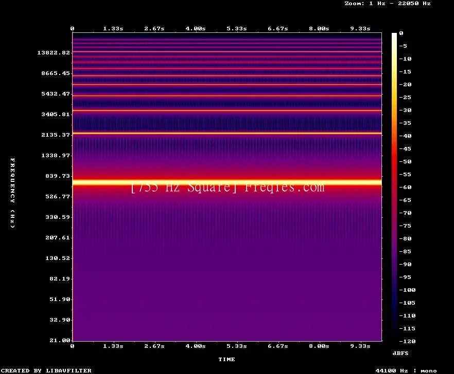 755 Hz Frequency Sound