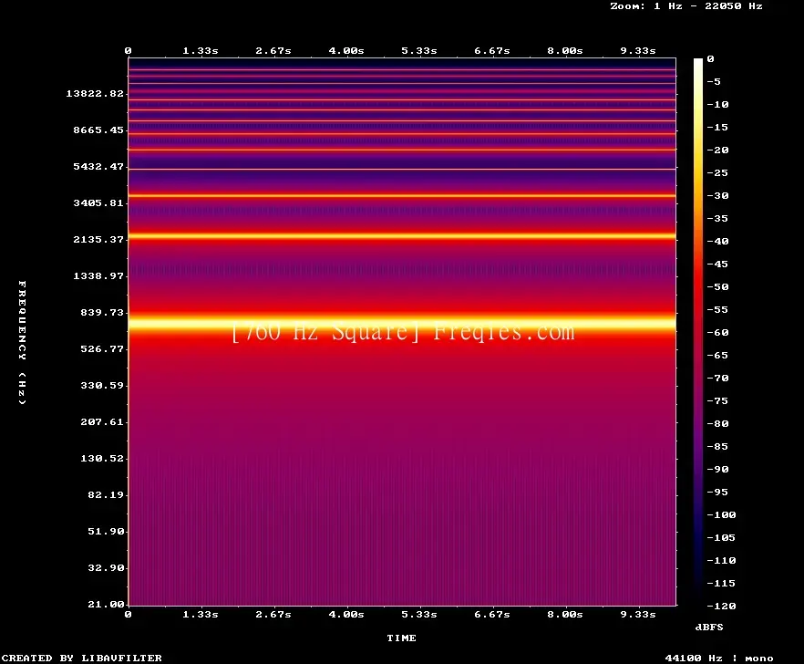 760 Hz Frequency Sound