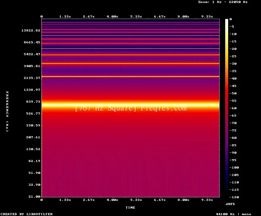 767 Hz Frequency Sound