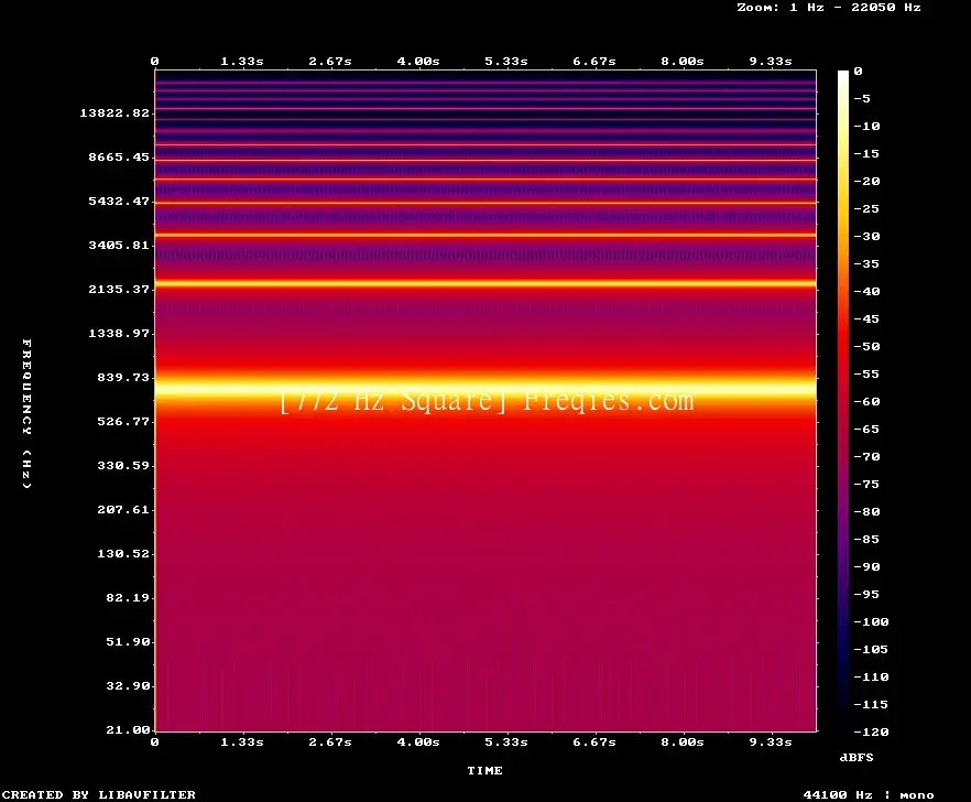 772 Hz Frequency Sound