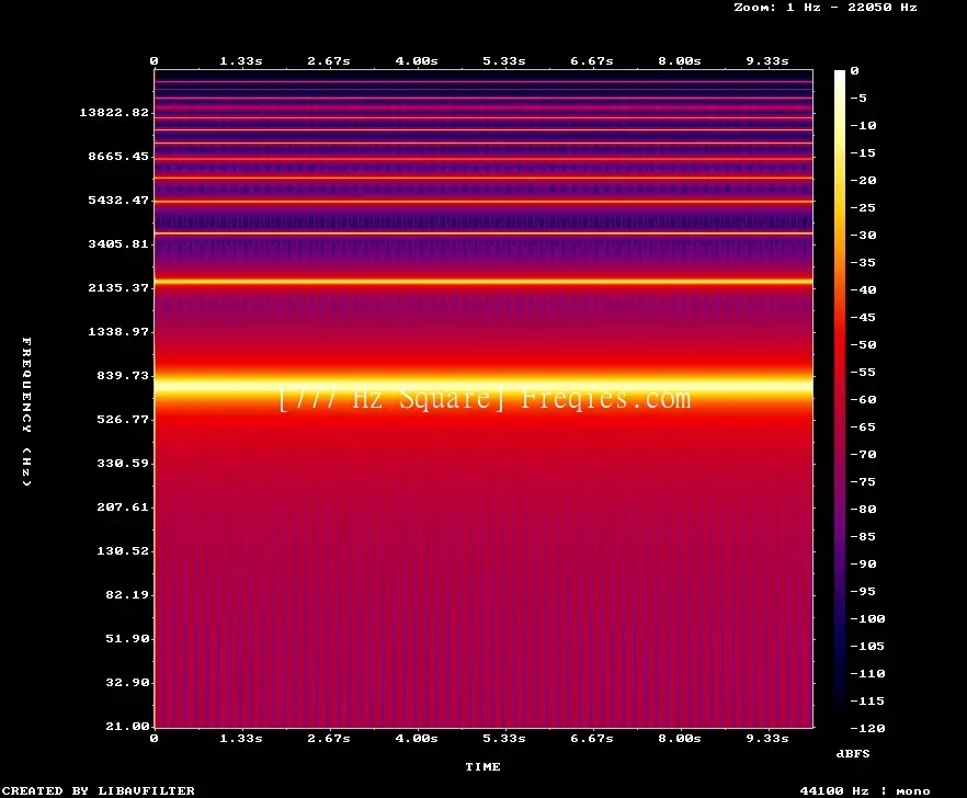 777 Hz Frequency Sound