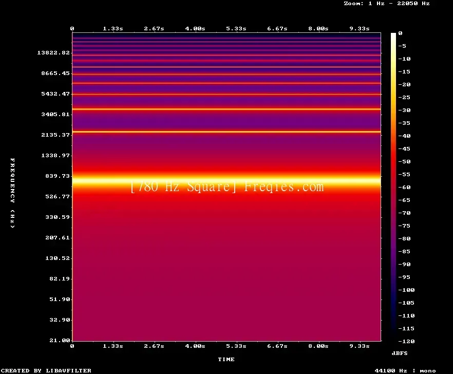 780 Hz Frequency Sound