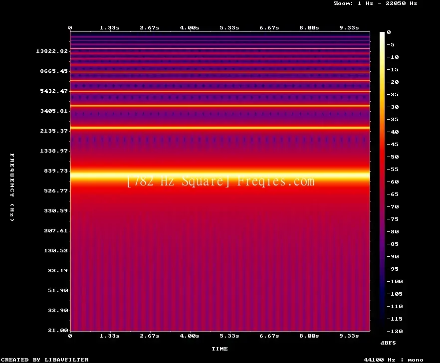 782 Hz Frequency Sound