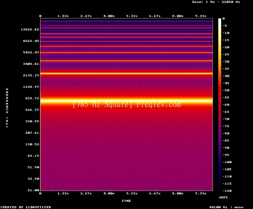 785 Hz Frequency Sound