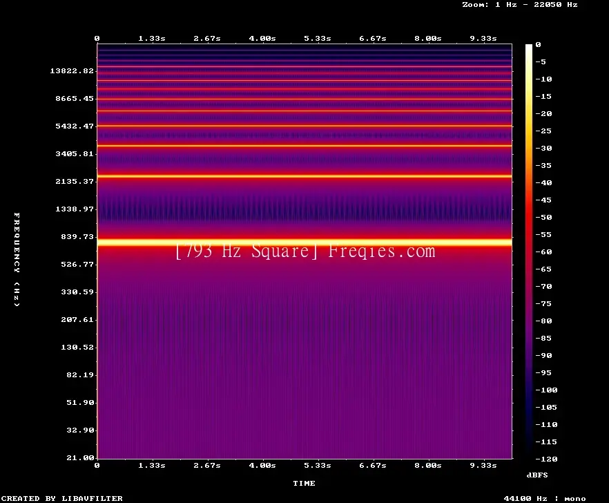 793 Hz Frequency Sound