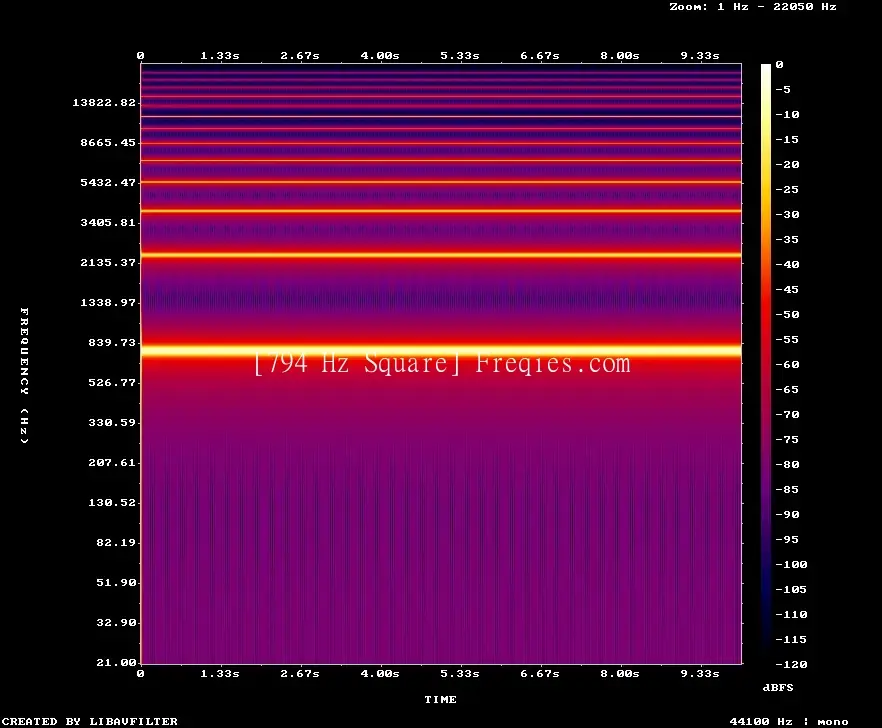794 Hz Frequency Sound