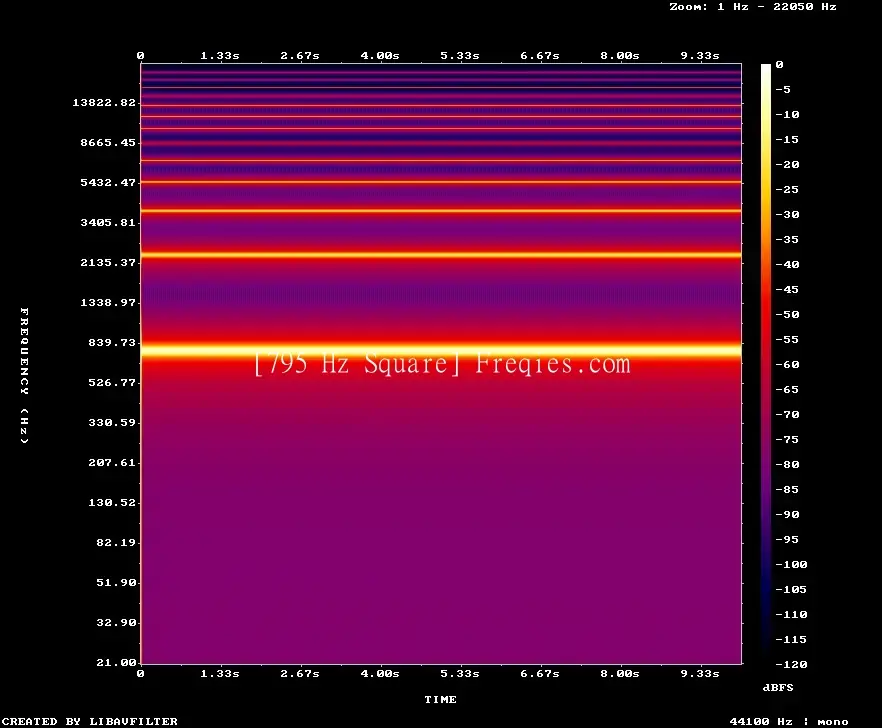 795 Hz Frequency Sound