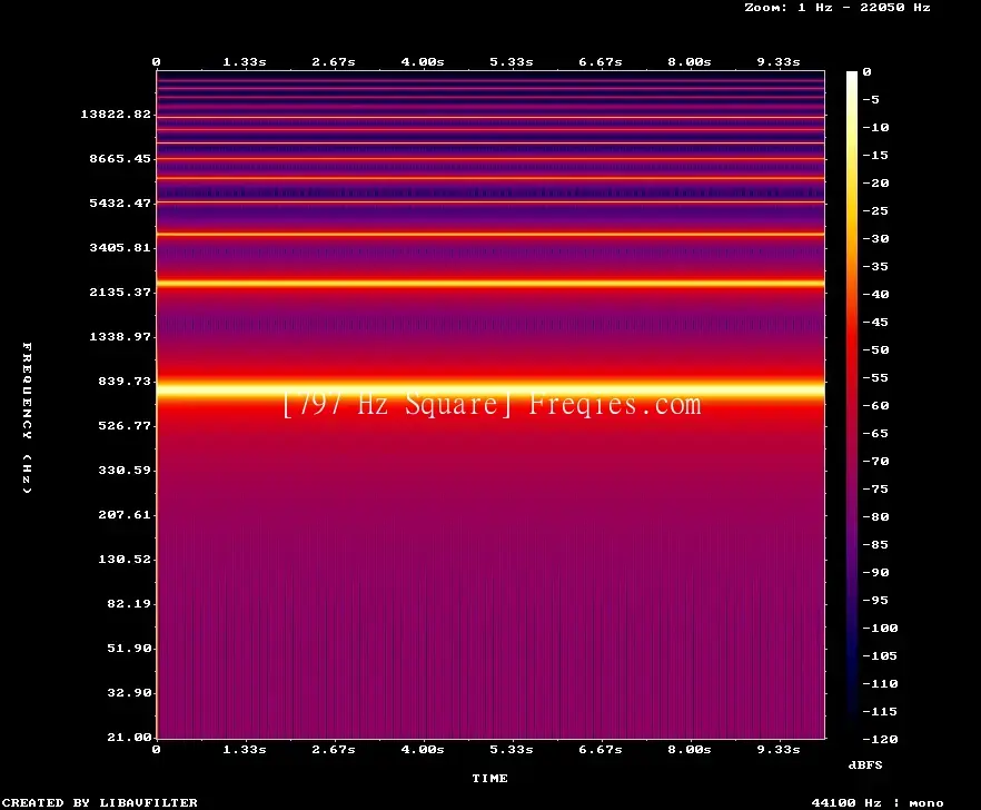 797 Hz Frequency Sound