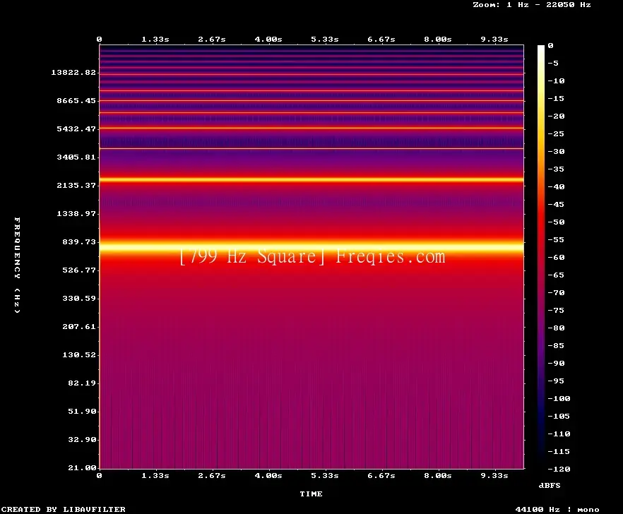 799 Hz Frequency Sound