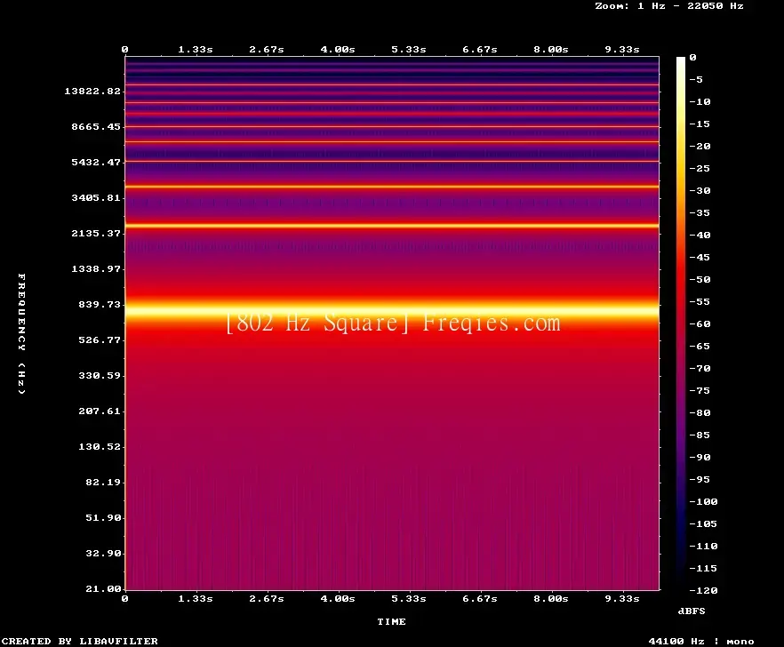 802 Hz Frequency Sound