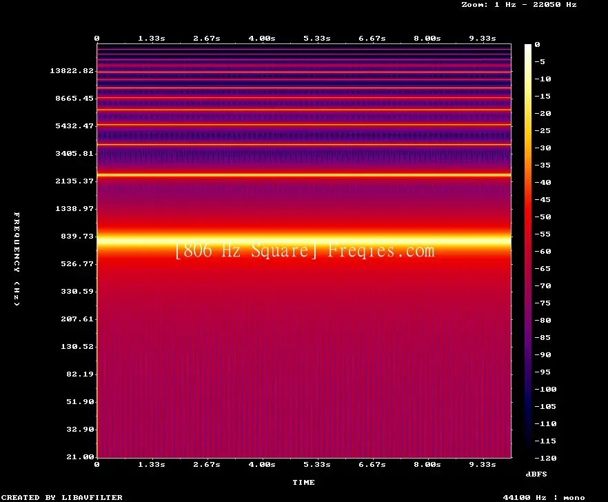 806 Hz Frequency Sound