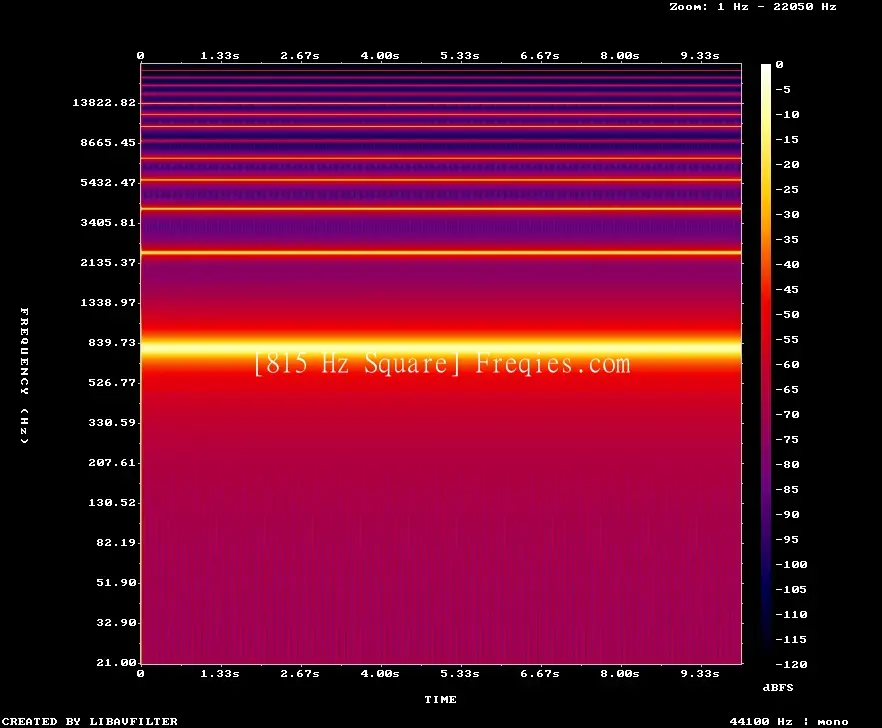 815 Hz Frequency Sound