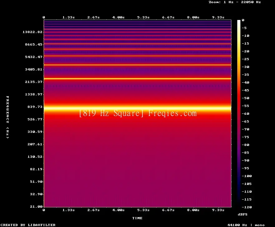 819 Hz Frequency Sound