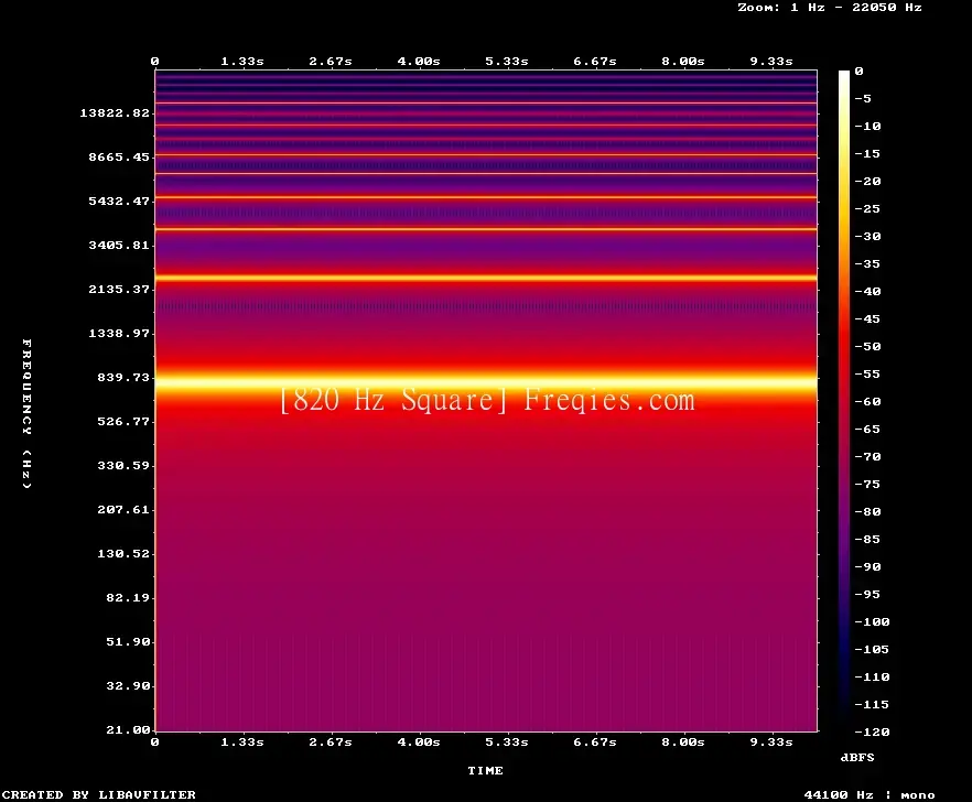820 Hz Frequency Sound