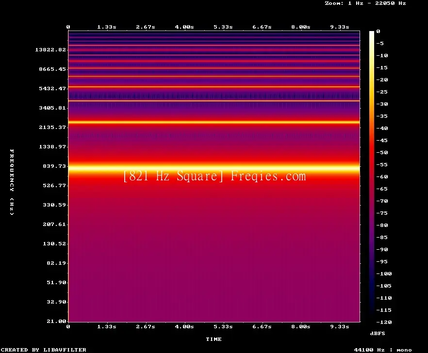 821 Hz Frequency Sound