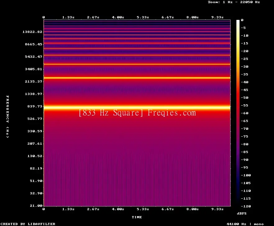 833 Hz Frequency Sound