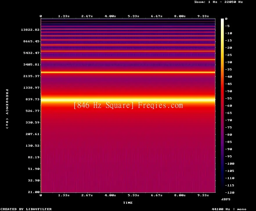 846 Hz Frequency Sound