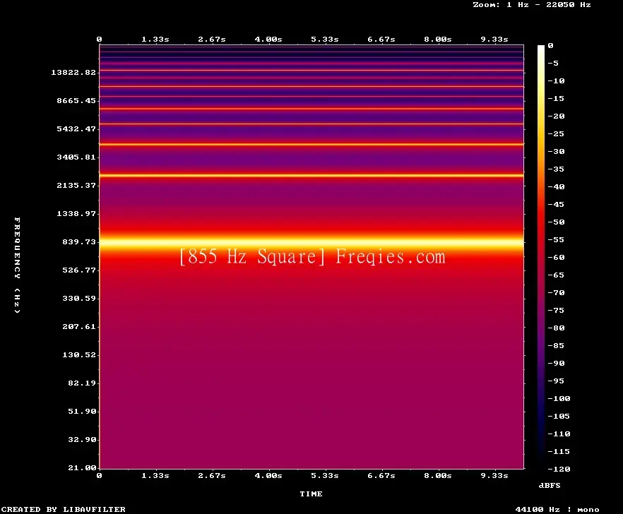 855 Hz Frequency Sound