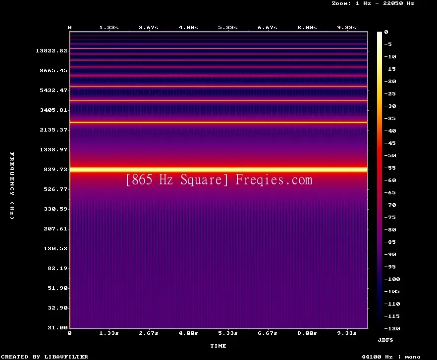 865 Hz Frequency Sound