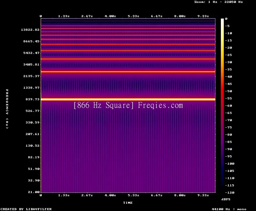 866 Hz Frequency Sound