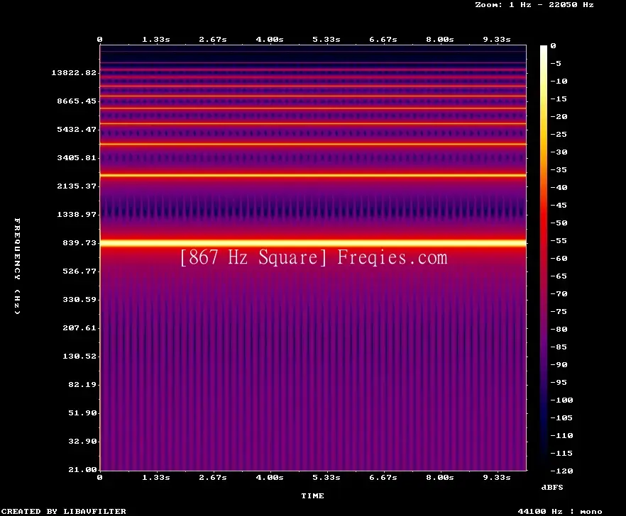 867 Hz Frequency Sound
